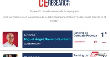 Que la dignidad se convierta en ley en Nayarit: Miguel Ángel Navarro