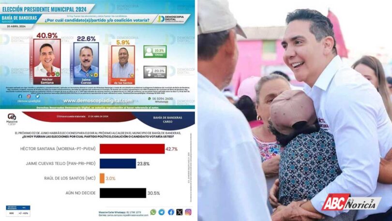 Héctor Santana, en la cima de las encuestas para la presidencia municipal de Bahía de Banderas