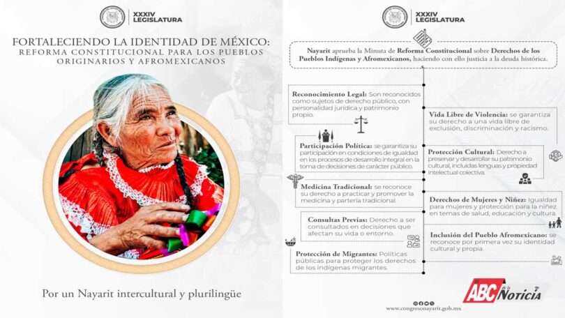 Fortaleciendo la identidad de México: Reforma Constitucional para los Pueblos Originarios y Afroamericanos