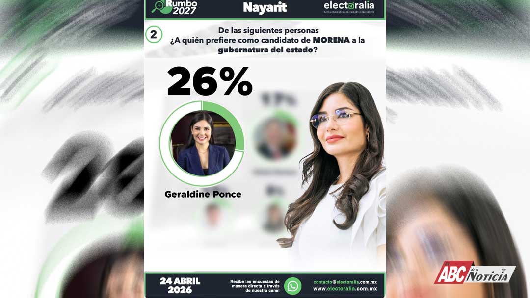 ¡CONFIRMADO! Morena Nayarit ya tiene dueña y encuesta de Electoralia no deja dudas