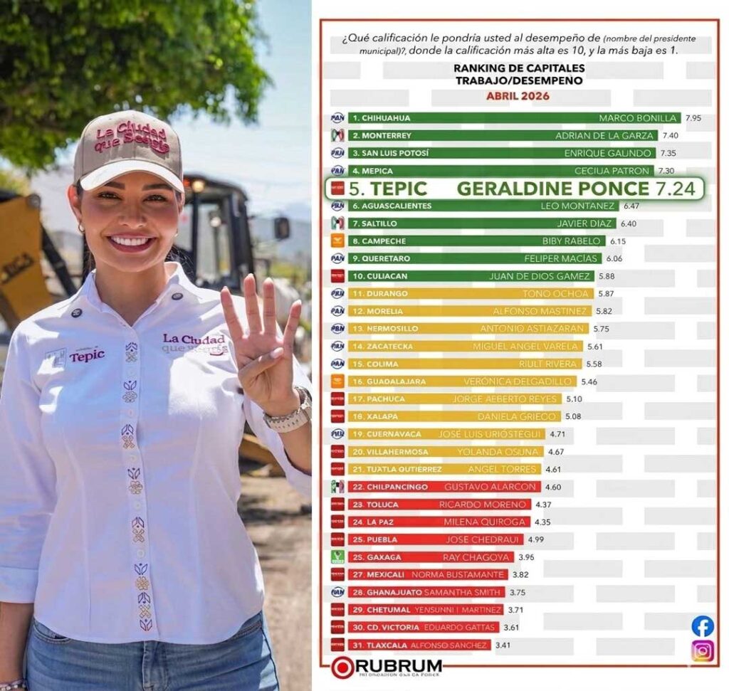 Cercanía de Geraldine con la gente la ubica entre las mejores alcaldesas del país