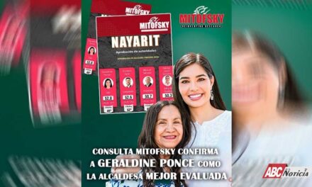 Geraldine es la alcaldesa mejor evaluada en Nayarit, señala Consulta Mitofsky