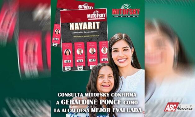 Geraldine es la alcaldesa mejor evaluada en Nayarit, señala Consulta Mitofsky