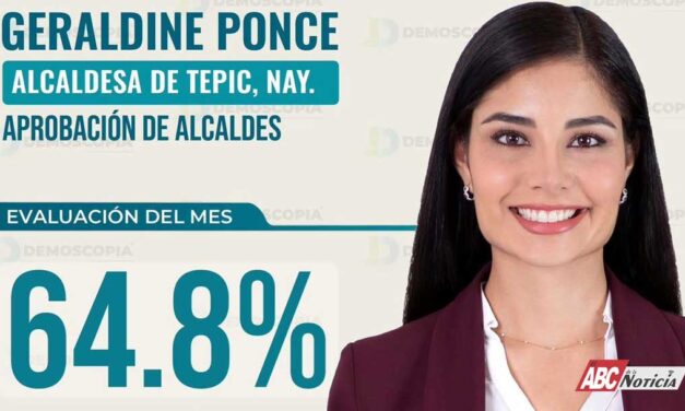 CONFIRMADO: Geraldine Ponce es la alcaldesa mejor evaluada de Nayarit