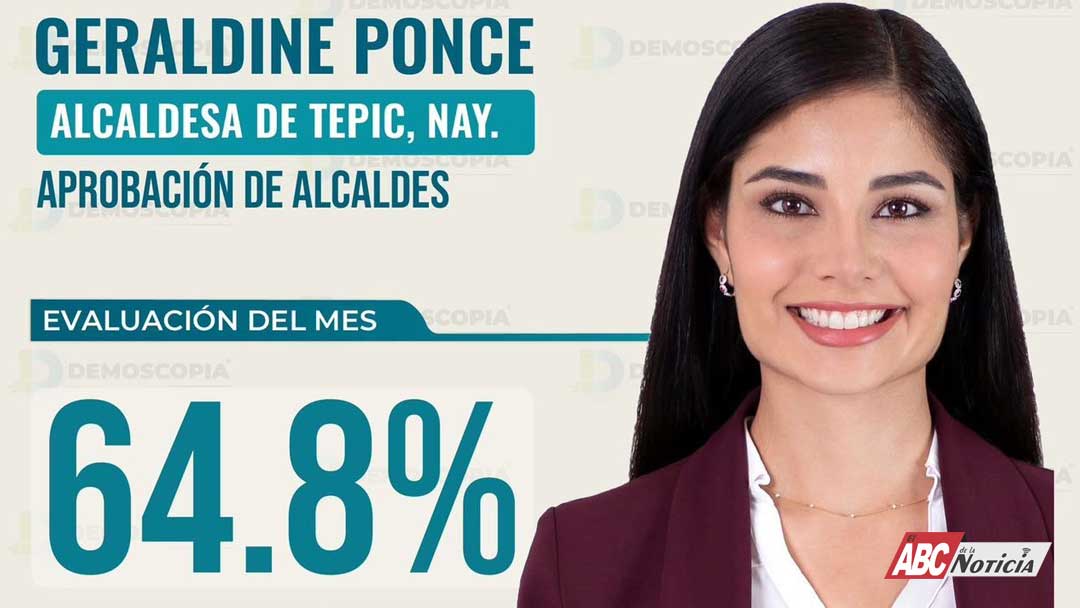 CONFIRMADO: Geraldine Ponce es la alcaldesa mejor evaluada de Nayarit