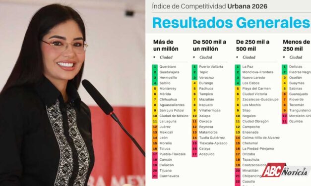 Geraldine Ponce posiciona a Tepic entre las ciudades más competitivas de México