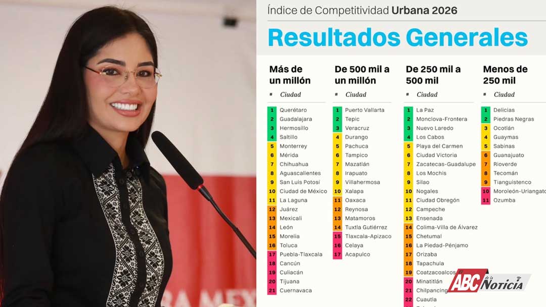 Geraldine Ponce posiciona a Tepic entre las ciudades más competitivas de México