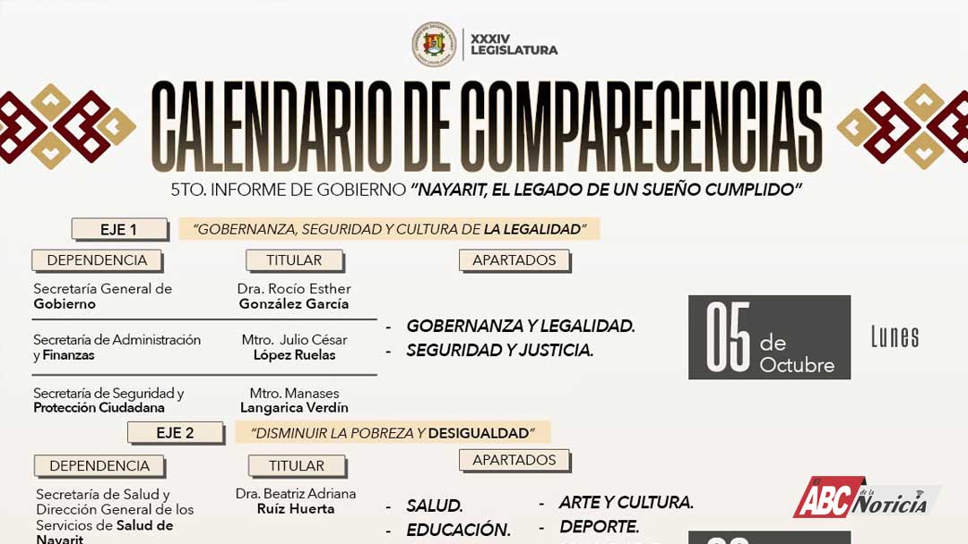 Llama Congreso a comparecer a titulares del Gobierno Estatal